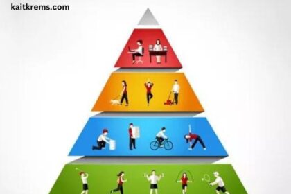 Where on the Physical Activity Pyramid Do Lifestyle Activities Belong?