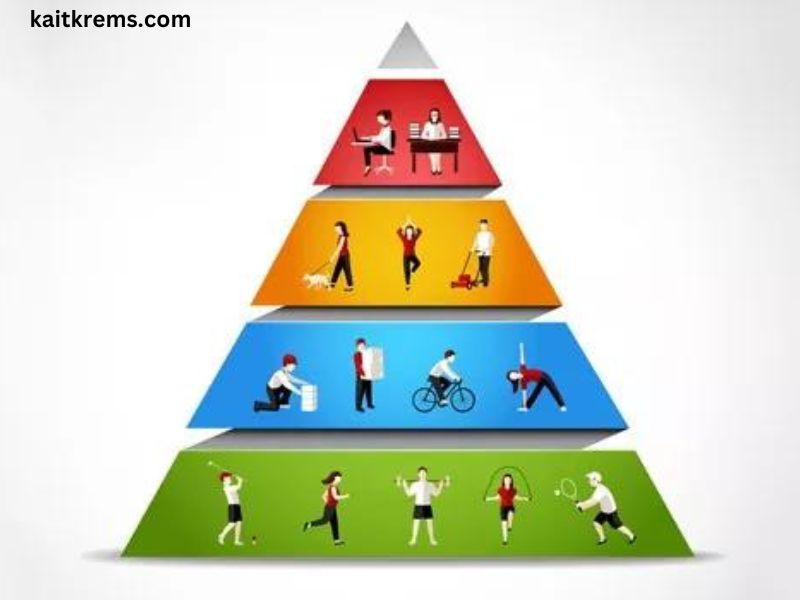 Where on the Physical Activity Pyramid Do Lifestyle Activities Belong?