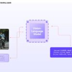 An Introduction to Vision-Language Modeling