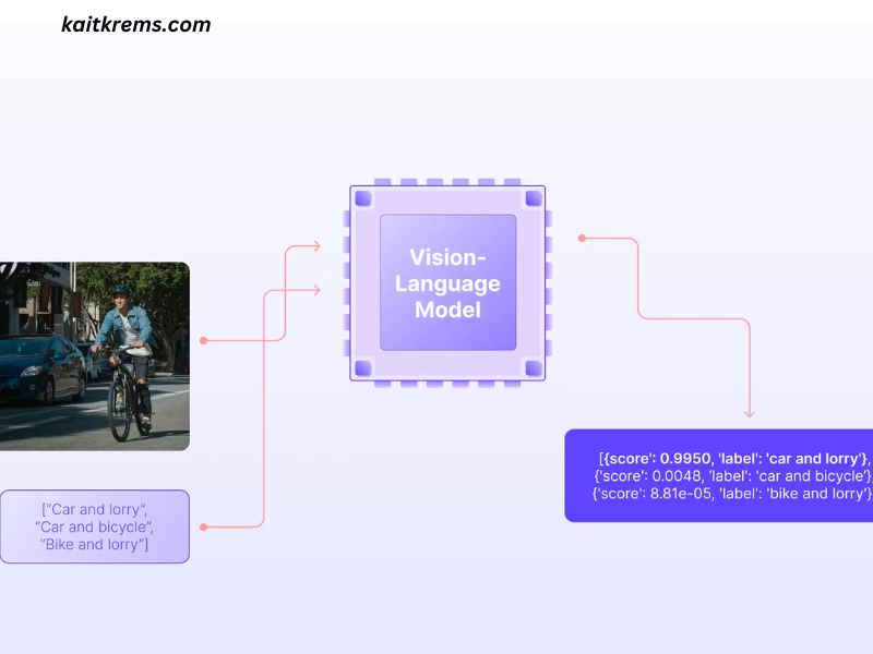 An Introduction to Vision-Language Modeling