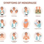 Menopause